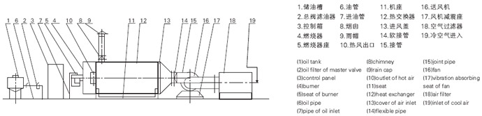 RLY係列燃油熱風爐流程（chéng）圖