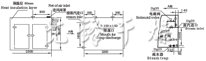 CT-C係列熱風循環烘箱示意圖